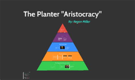 The were just as competitive as the northern industrialists that they held in contempt. . Planter aristocracy apush definition